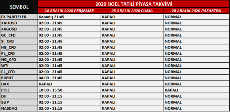 2020 Noel Tatili